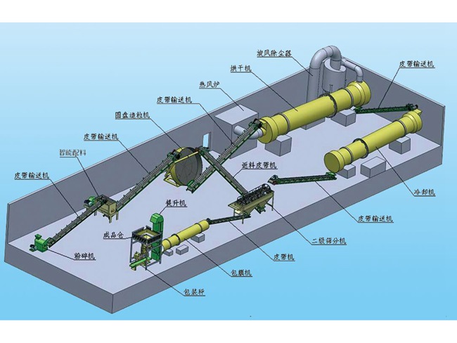 有機肥生產線